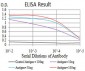 Rab3a Antibody